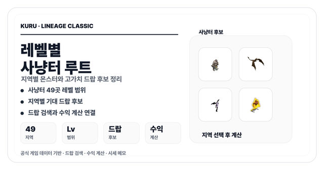 리니지 클래식 파밍 전략 썸네일