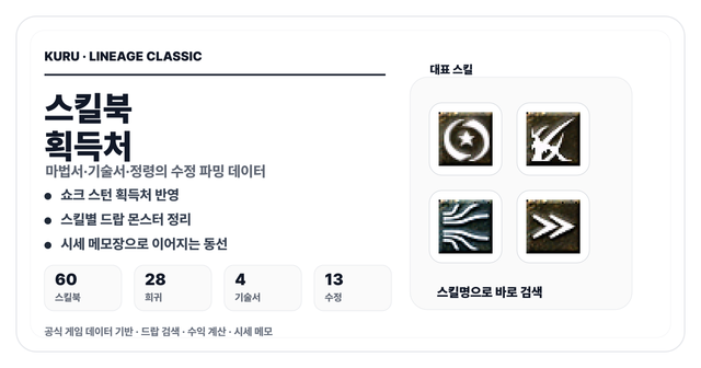리니지 클래식 스킬북 획득처 썸네일